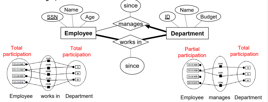 participation_constraints