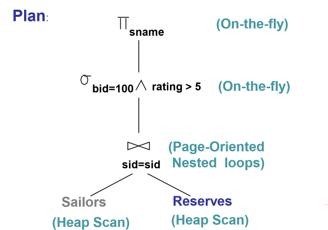 query-plan