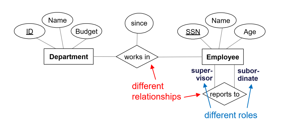 relationship_roles