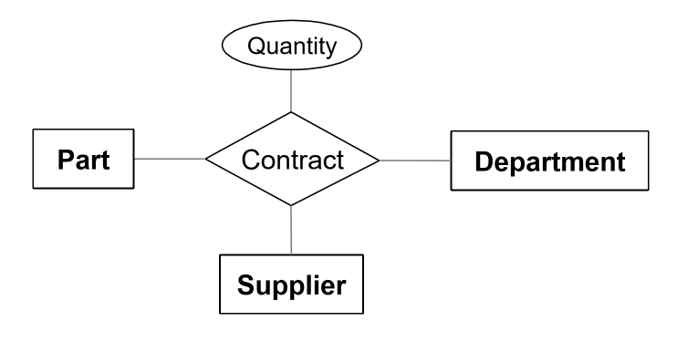 ternary-relationship