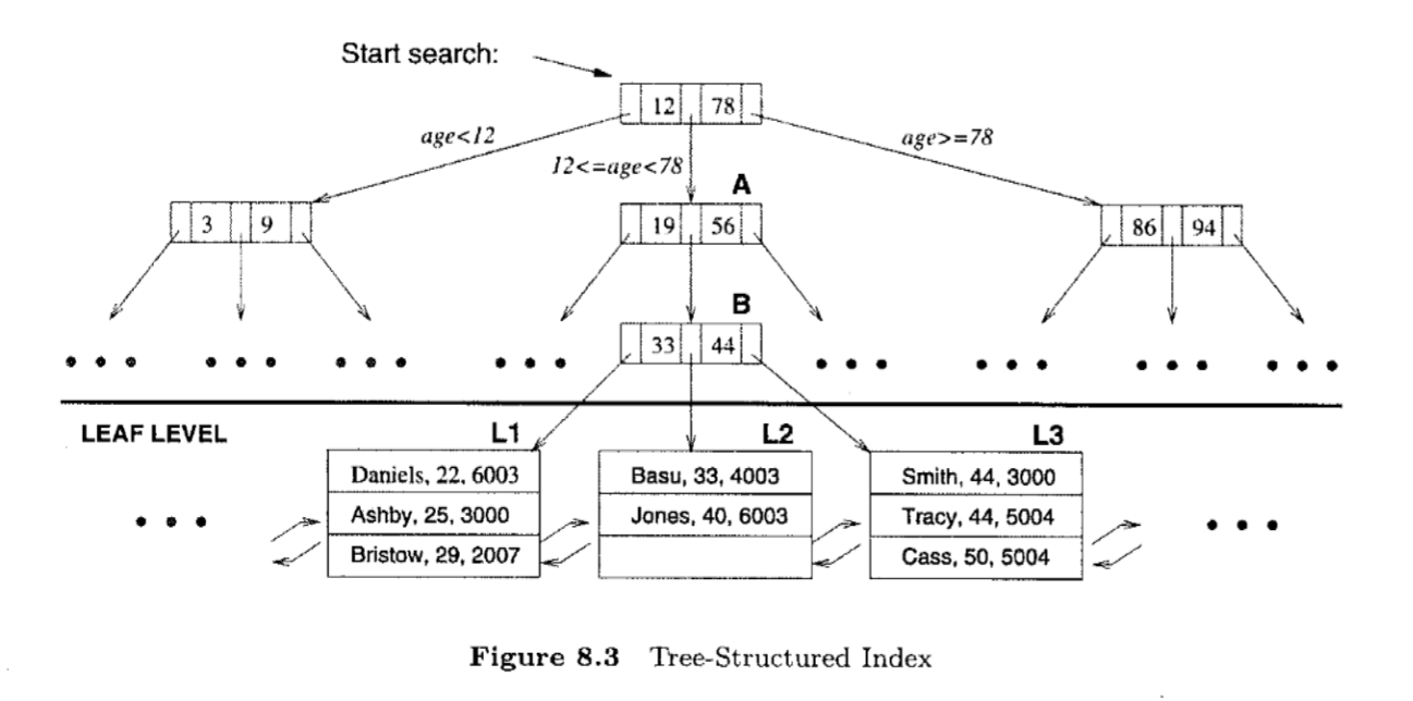 tree-based-index