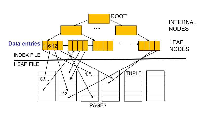 unclustered-index-zoom