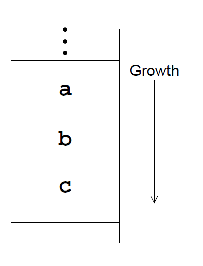 Stack frames