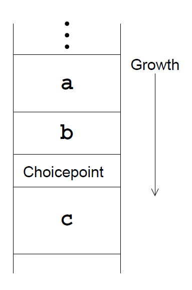 TRO and choicepoints