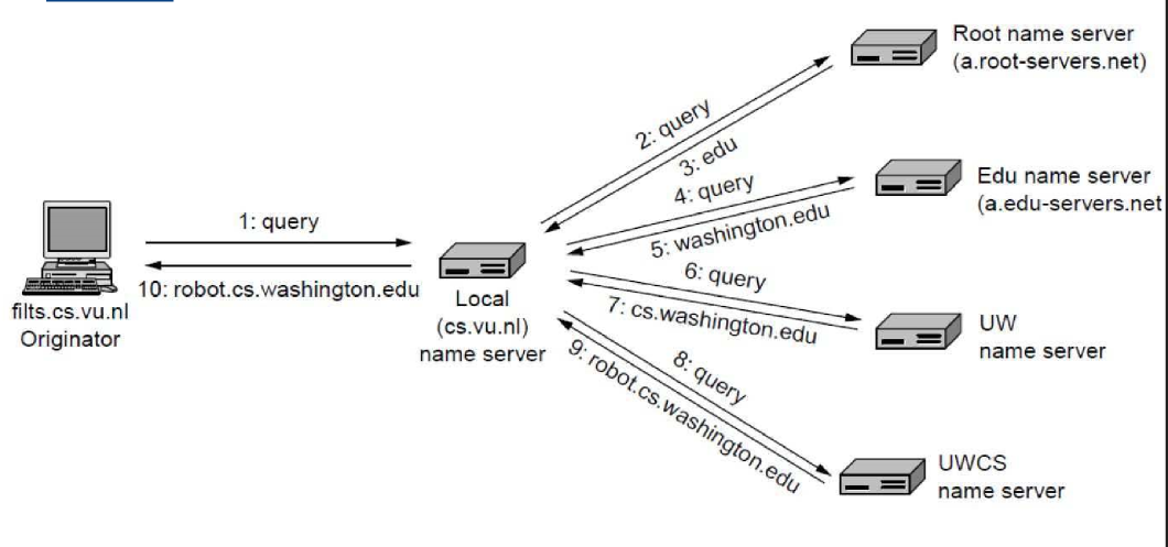 Navigation