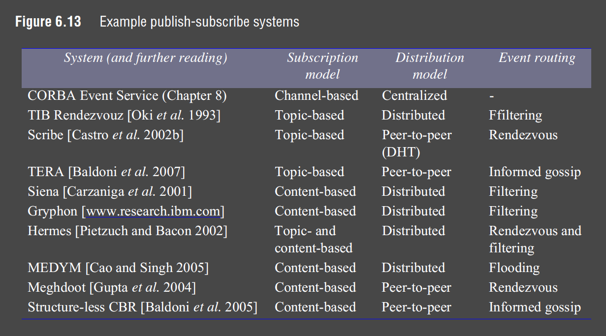 Examples