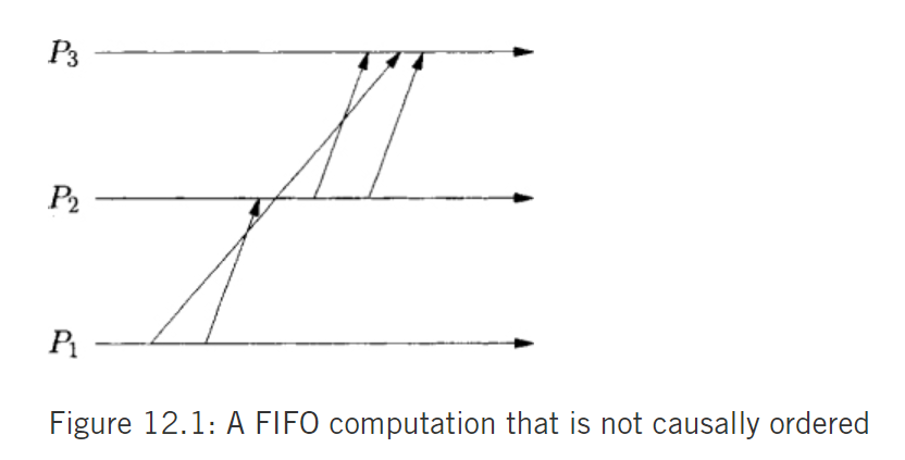 FIFO, not causal