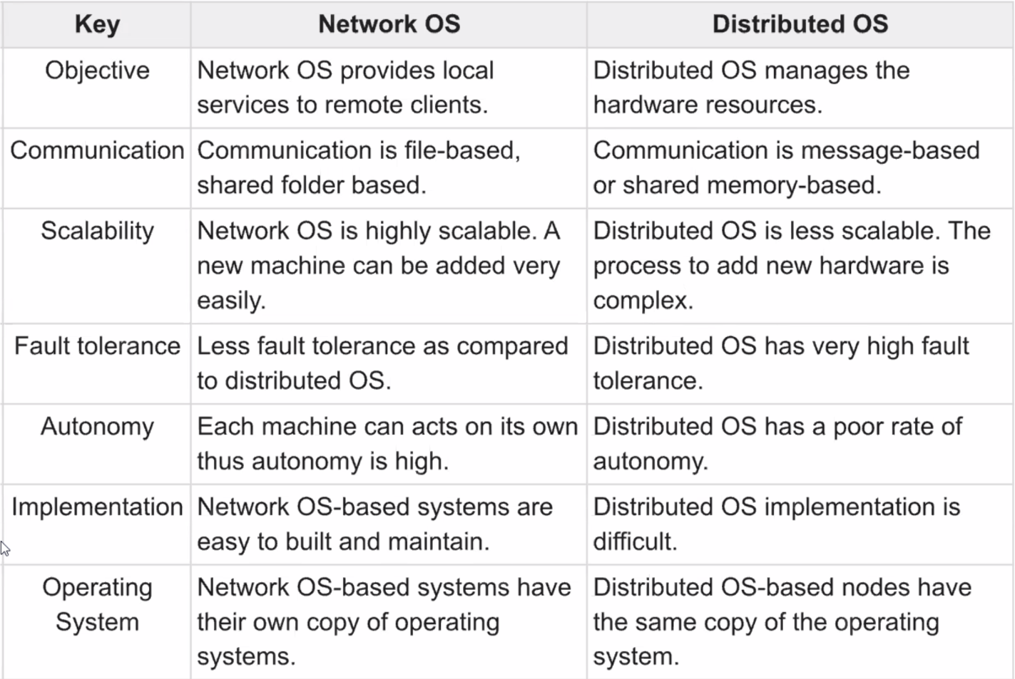 operating-system-support-notes