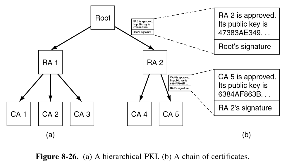 public-key-infrastructure-hierarchy