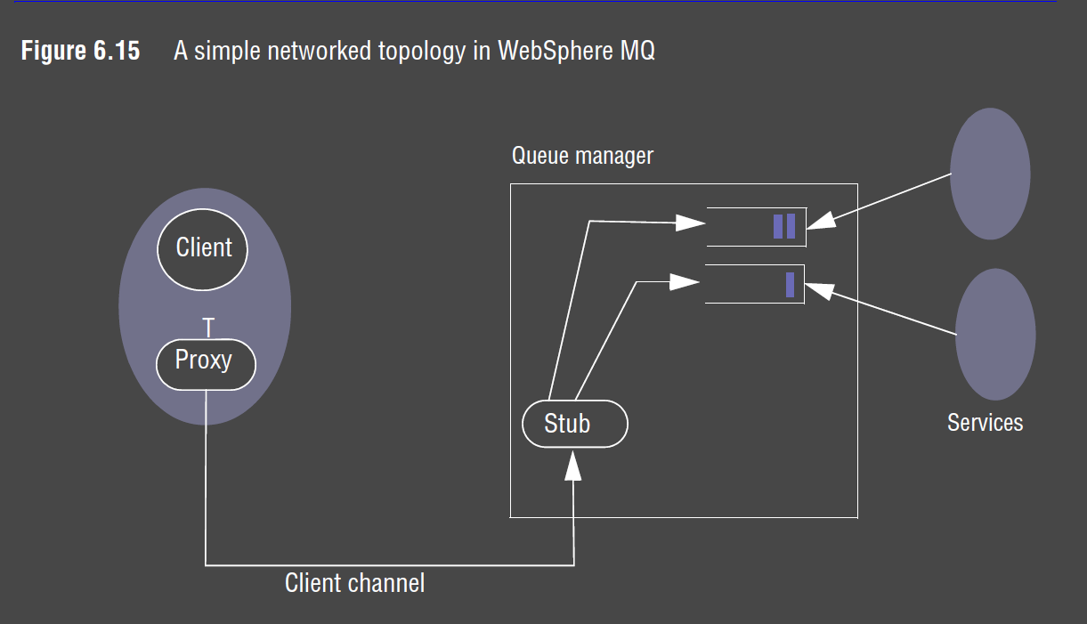 WebSphere MQ