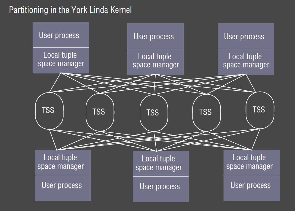 York Linda Kernel