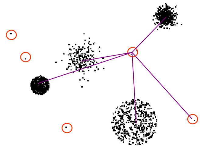cluster based outlier detection