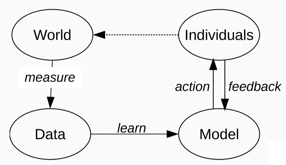 ml pipeline