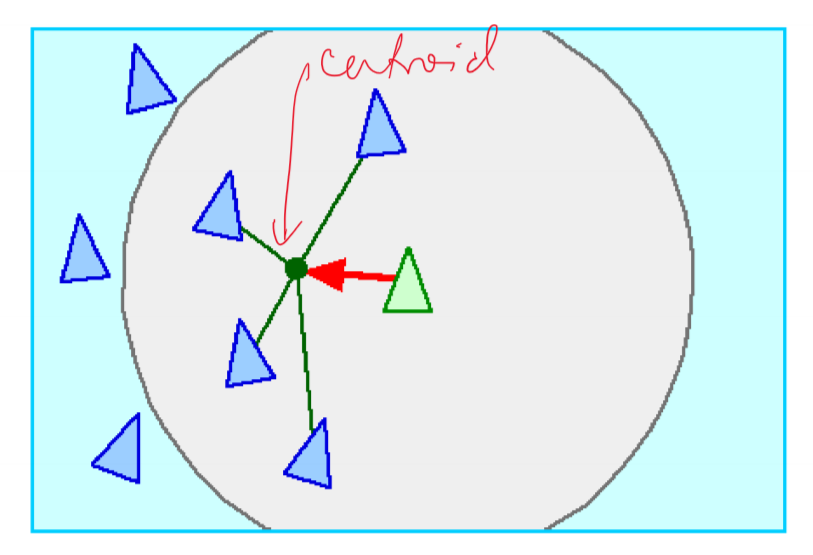 boid cohesion