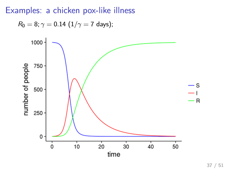 Chicken pox