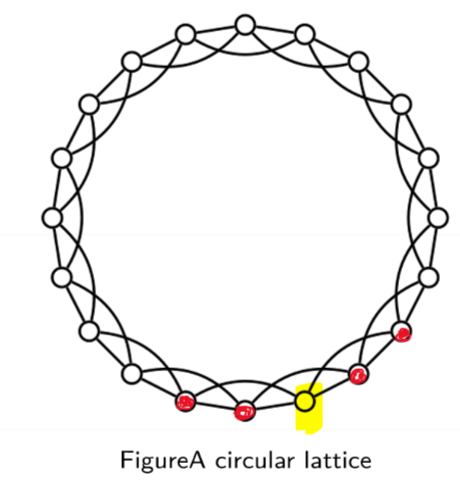 circular lattice