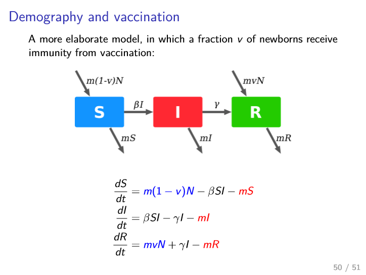 det sir with dem + vacc