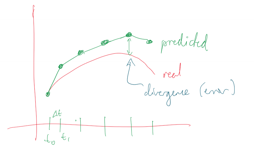 euler