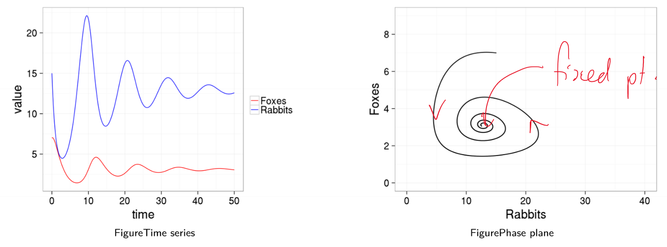 lotka-volterra intraspecies competition