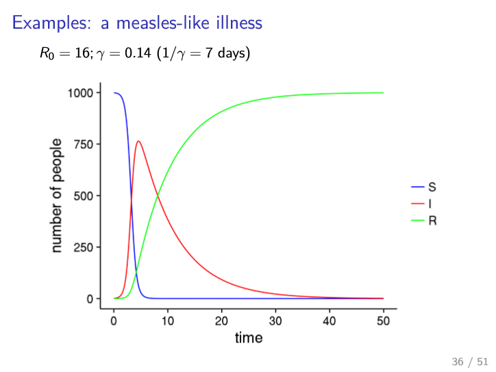 Measles