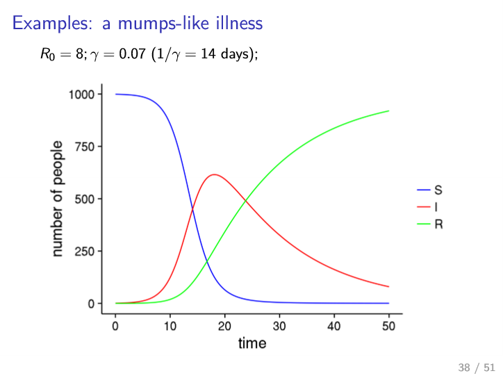 Mumps