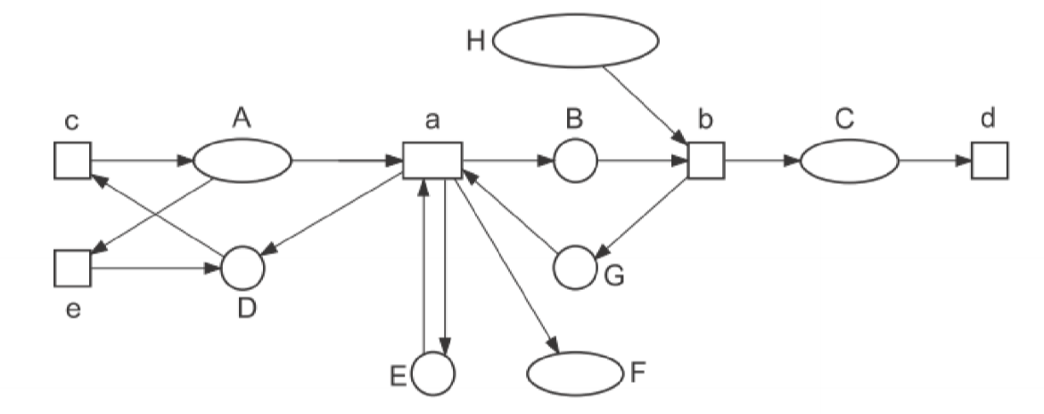 net structure