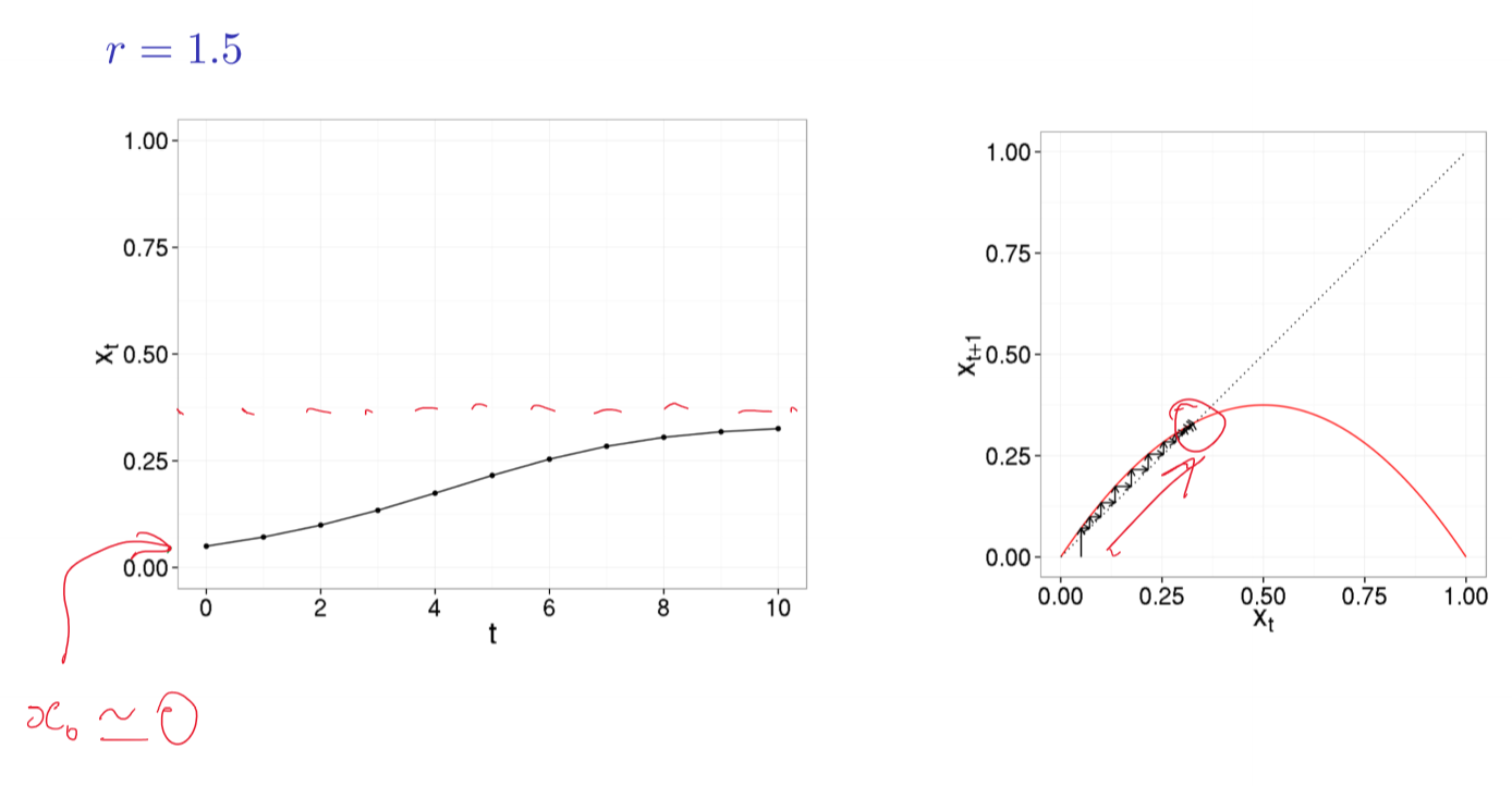 r = 1.5