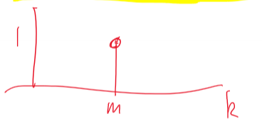 degree distribution