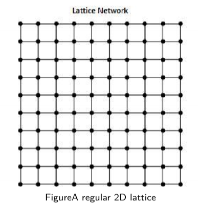 regular lattice