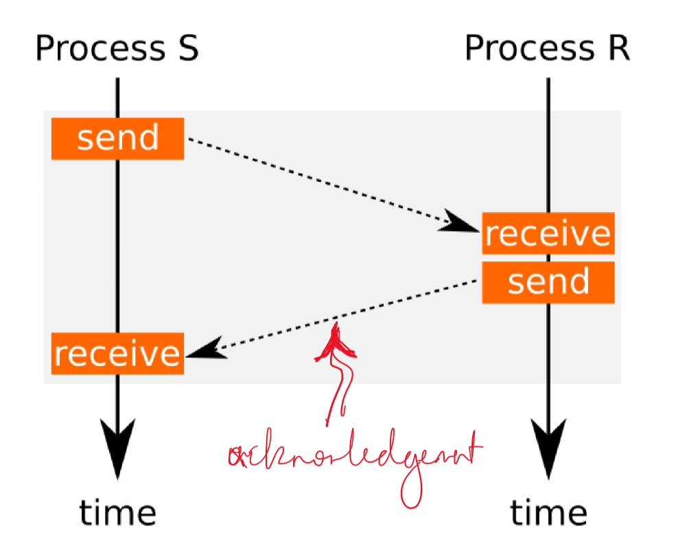 simulate sync