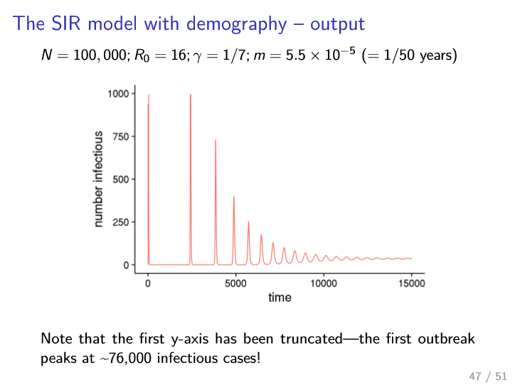 sir demographics