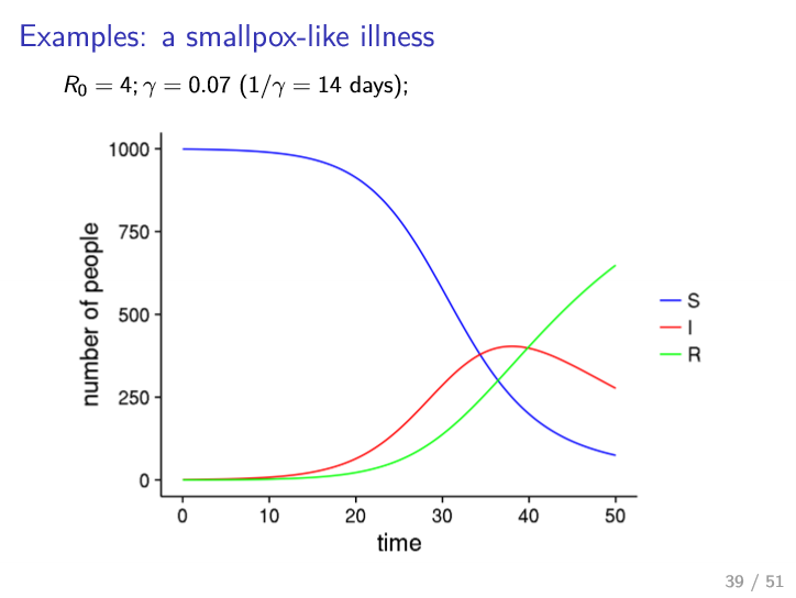 Smallpox