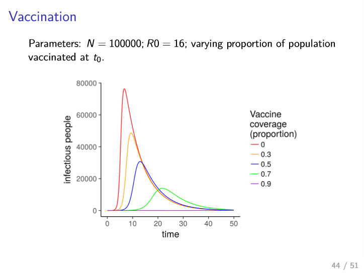 vaccine coverage