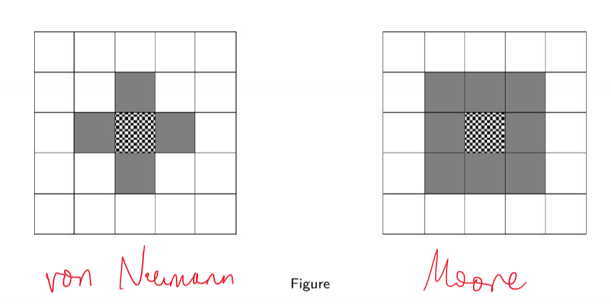 von Neumann vs Moore neighbourhoods