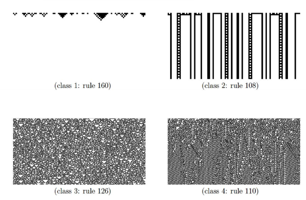 wolfram classes