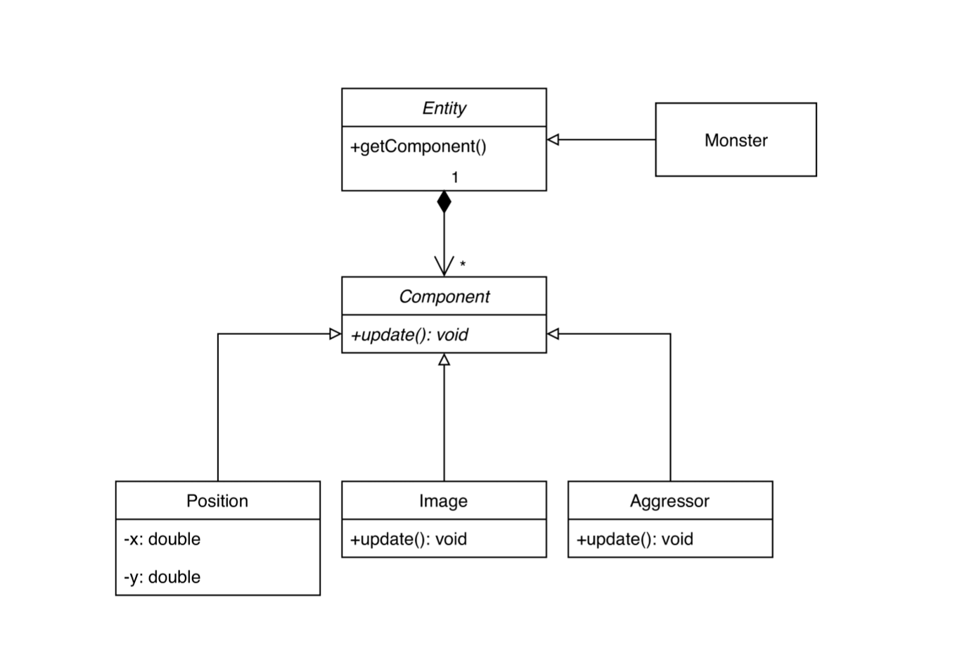 composition-vs-inheritance