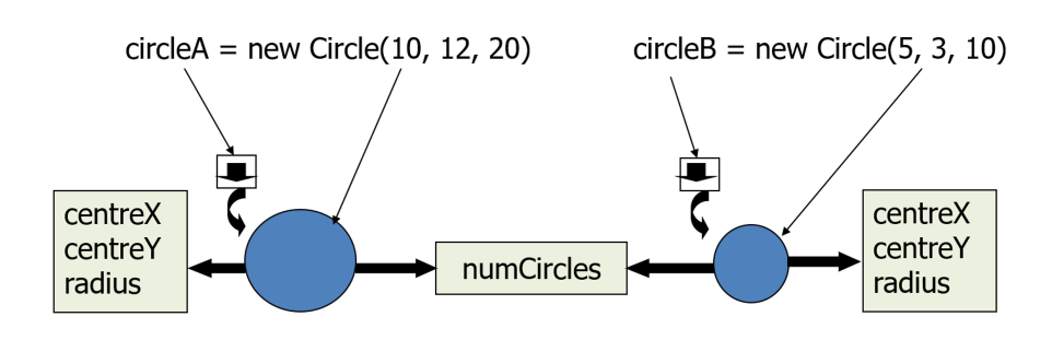 instance_vs_static_vars