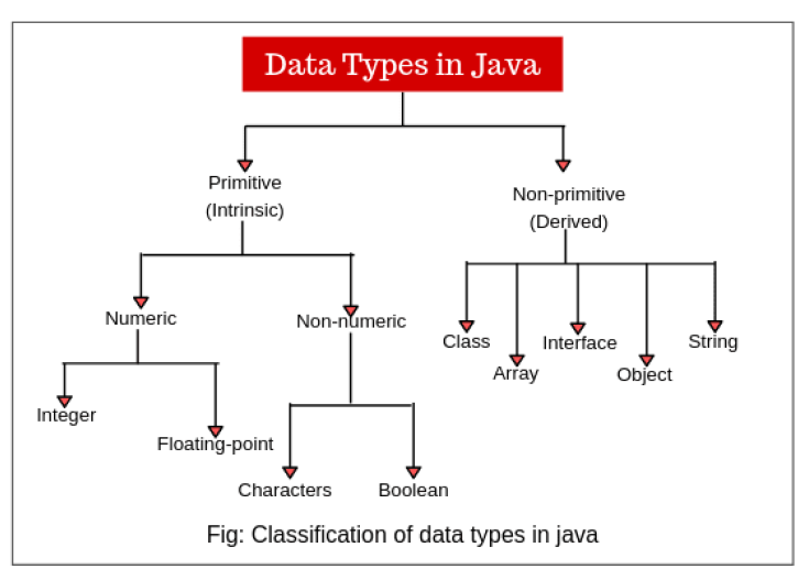 java_data_types