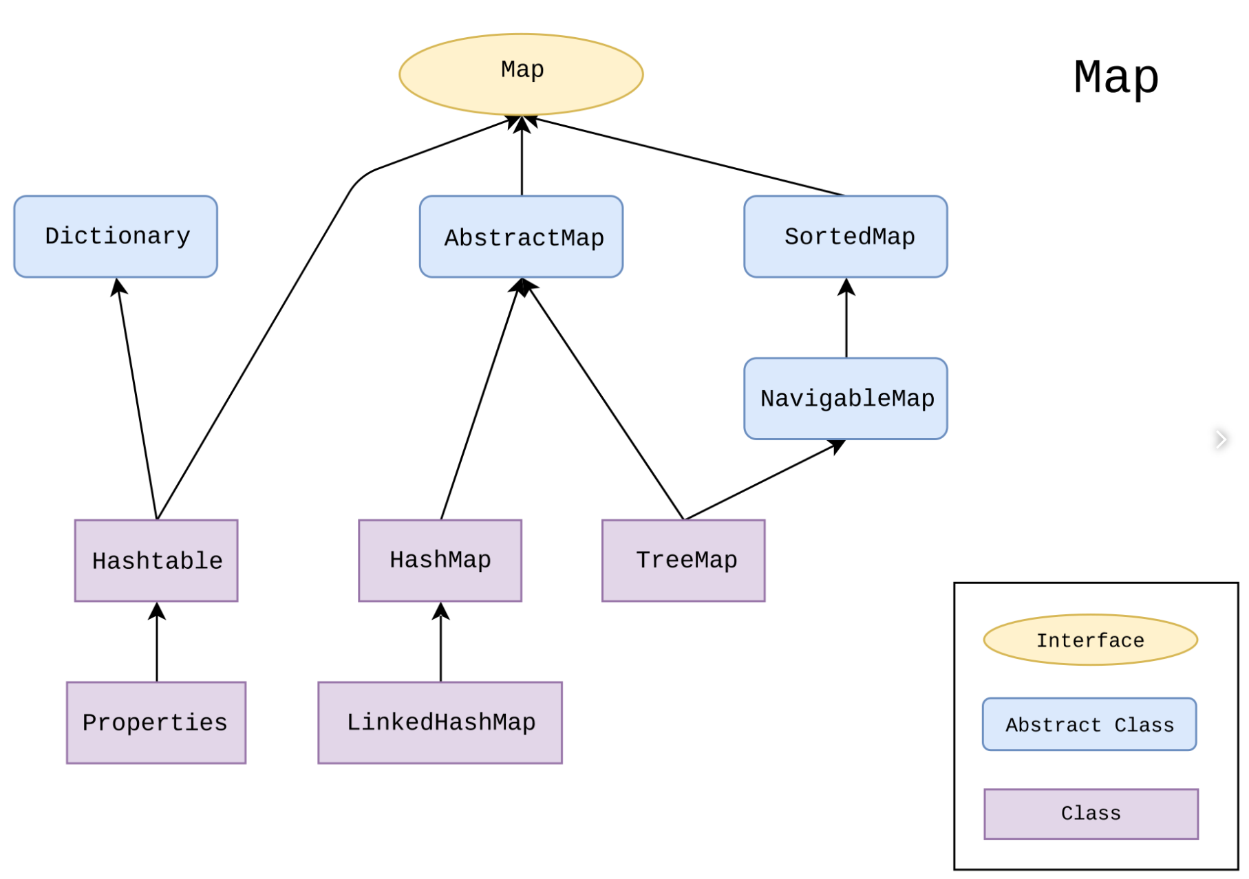 java_map