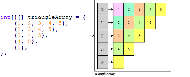 multi_dim_array