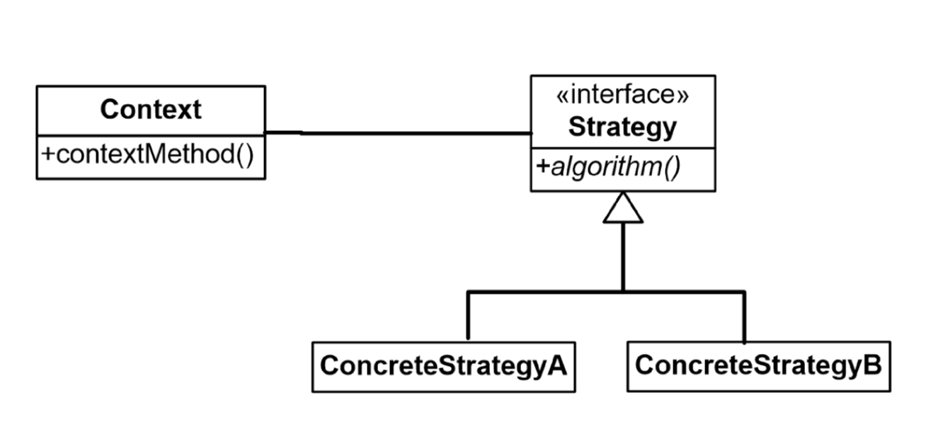 strategy_uml