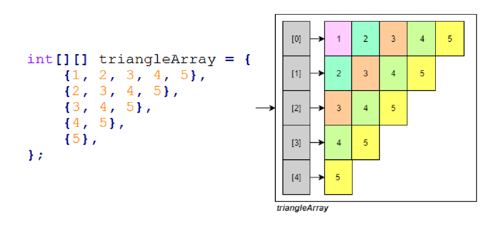 triangle_array