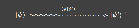 Transition Amplitude Diagram