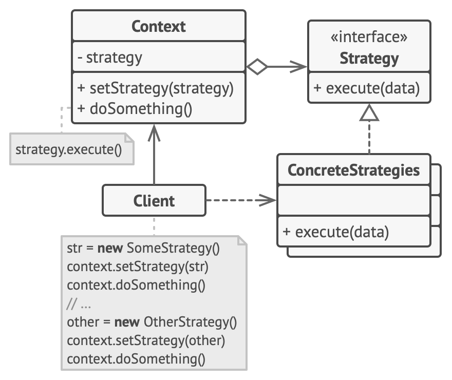 Strategy Pattern