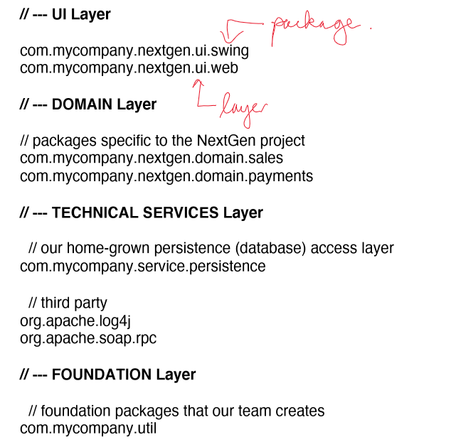 UML Packages to code
